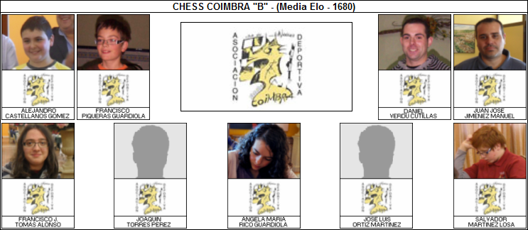 CHESS COIMBRA B